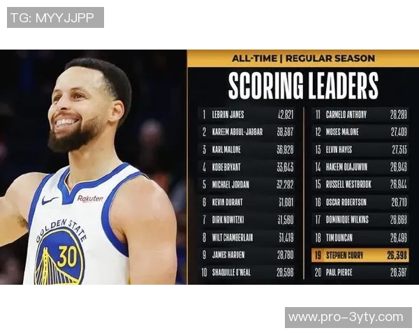 库里独占鳌头NBA历史单场10三分表现中占比达25