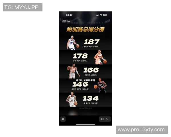 库里赛季初表现惊艳场均333分助攻和抢断数据同样出色